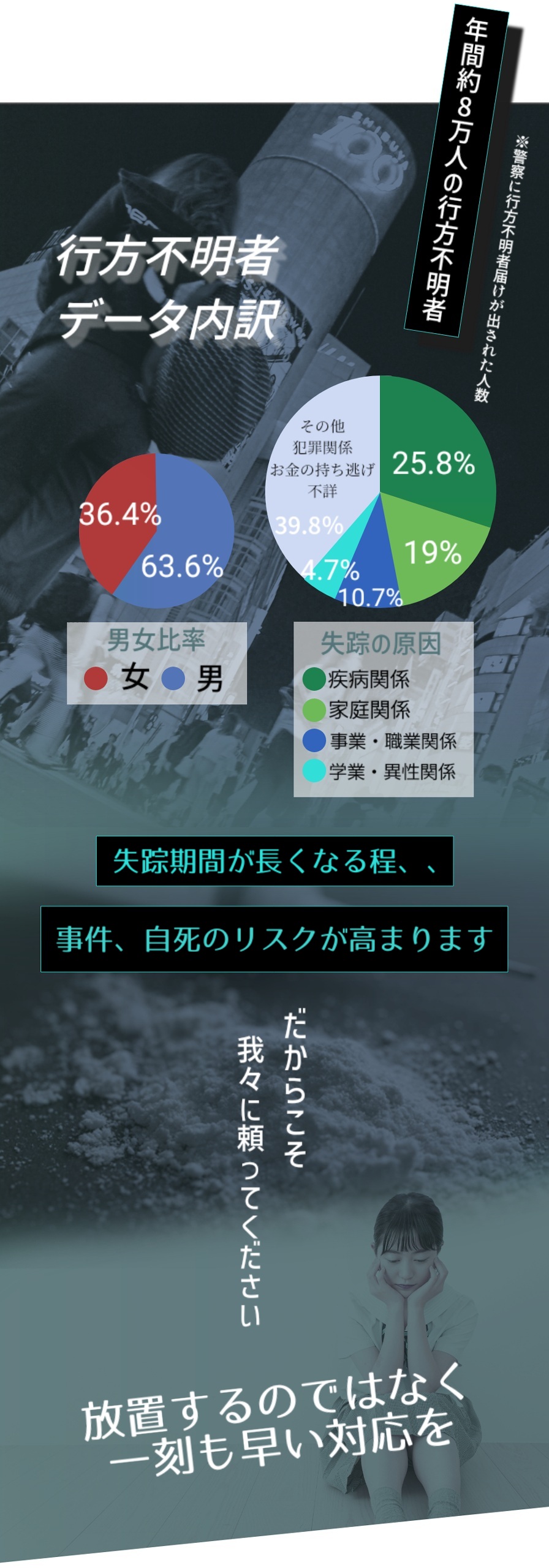 行方不明者データの内訳